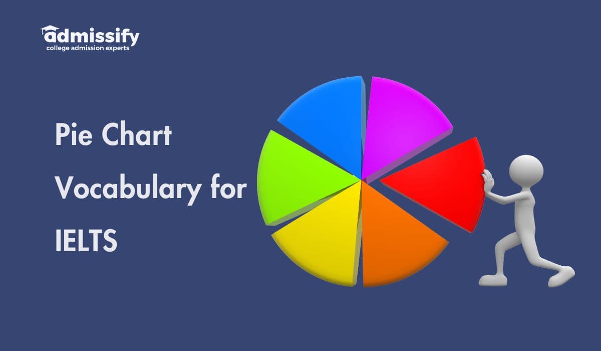 Pie Chart Vocabulary for IELTS 2026: Task 1- Structure, Tips &amp; Examples