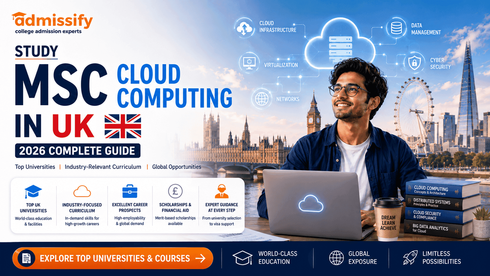 Study MSc Cloud Computing In UK – 2026 Complete Guide 
