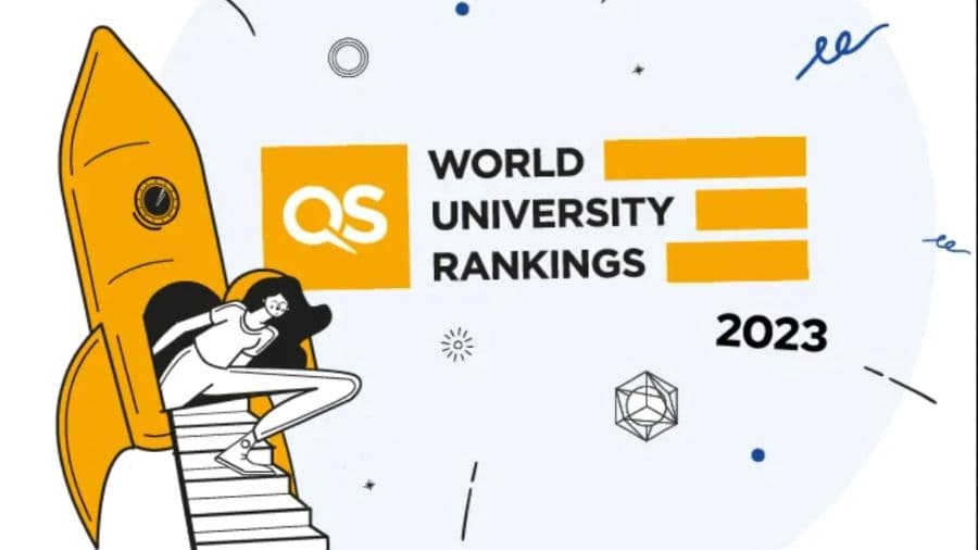 What is QS World University Rankings, and why do they matter