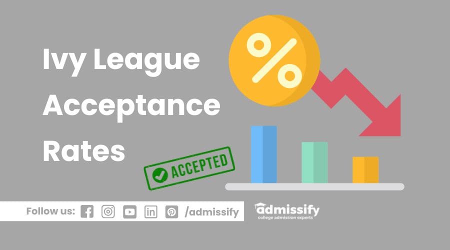Ivy League Acceptance Rates 2026–27 | Harvard, Yale, Princeton & More