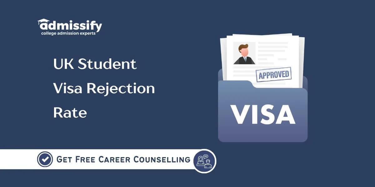 UK Student Visa Rejection Rate in 2026