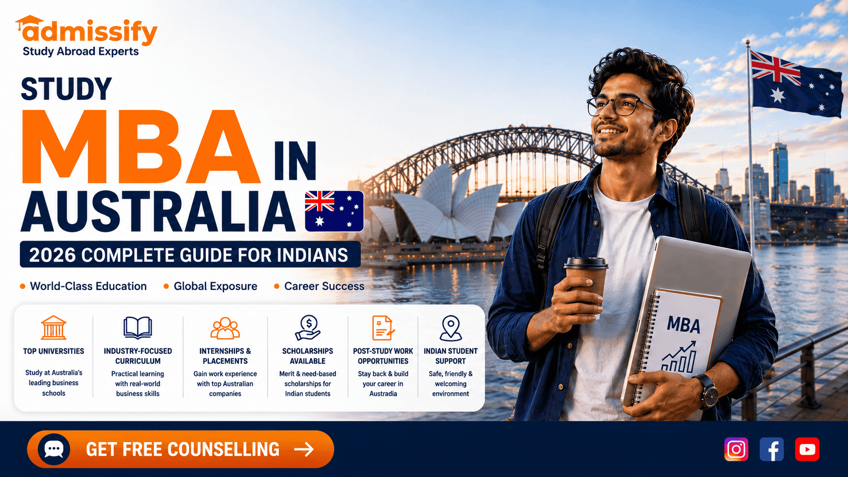 Study MBA In Australia – 2026 Complete Guide For Indians