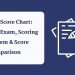 PTE Score Chart PTE Exam Scoring System & Score Comparison