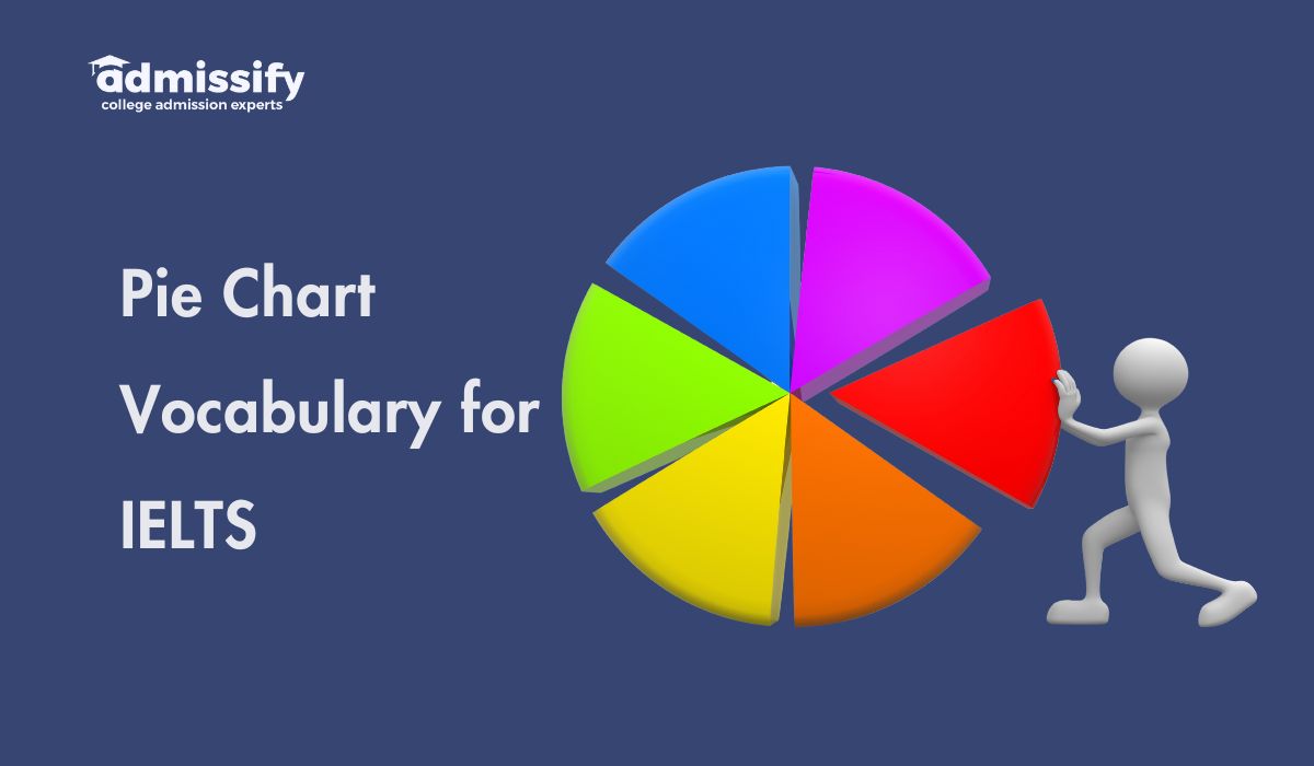Pie Chart Vocabulary for IELTS 2026: Task 1- Structure, Tips & Examples