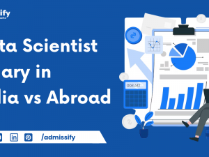 Data scientist Salary