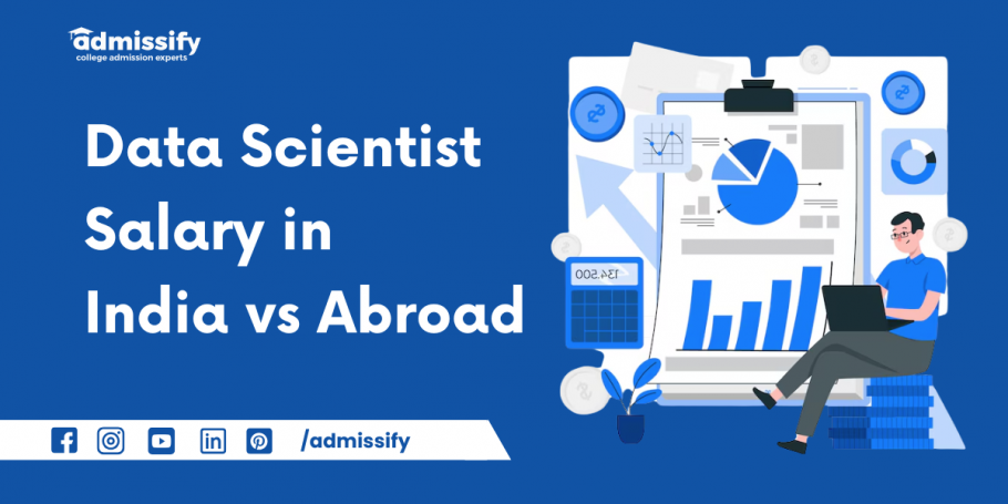 Data scientist Salary